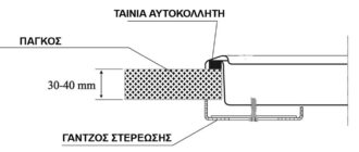 build in hobs 2 profile