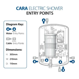 Ταχυθερμοσίφωνας Ντουζ TRITON CARA Λευκό 7.8kw 01040 1