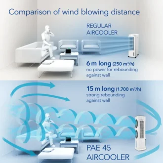 Aircooler TROTEC Germany – PAE 45 & Υγραντήρας , καθαριστής αέρα.