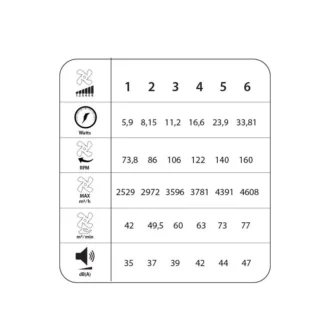 Ανεμιστήρας Οροφής PRCF-80654