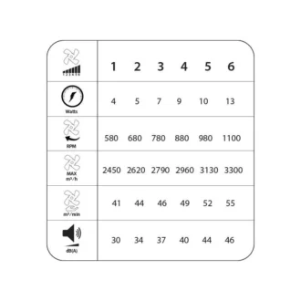 Ανεμιστήρας Οροφής PRCF-80669