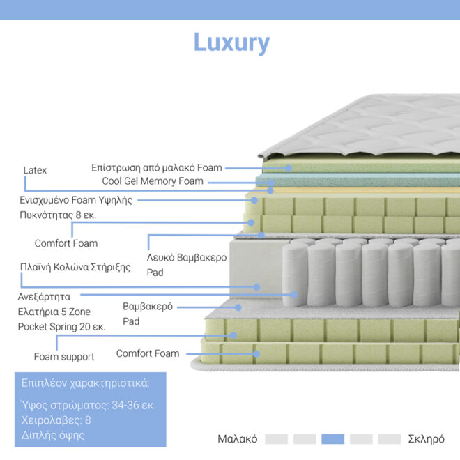 Στρώμα Luxury pakoworld pocket spring+gel memory foam+latex 34-36cm 150x200εκ - Image 2