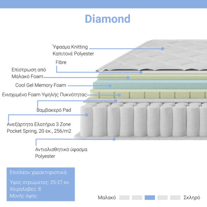 Στρώμα Diamond pakoworld pocket spring+ gel memory foam 25-27cm 160x200εκ - Image 2