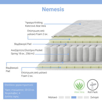 Alternative view of Στρώμα Nemesis pakoworld pocket spring roll pack διπλής όψης aloe vera 20-22cm 150x200εκ