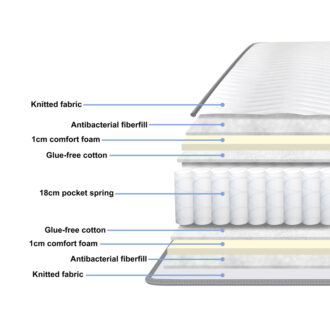Alternative view of Στρώμα Dreamer pakoworld pocket spring compressed διπλής όψης 20cm 90x190εκ