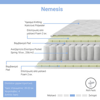 Alternative view of Στρώμα Nemesis pakoworld pocket spring roll pack διπλής όψης 20-22cm 150x200εκ