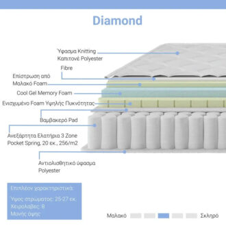 Alternative view of Στρώμα Diamond pakoworld pocket spring+gel memory foam 25-27cm 150x200εκ